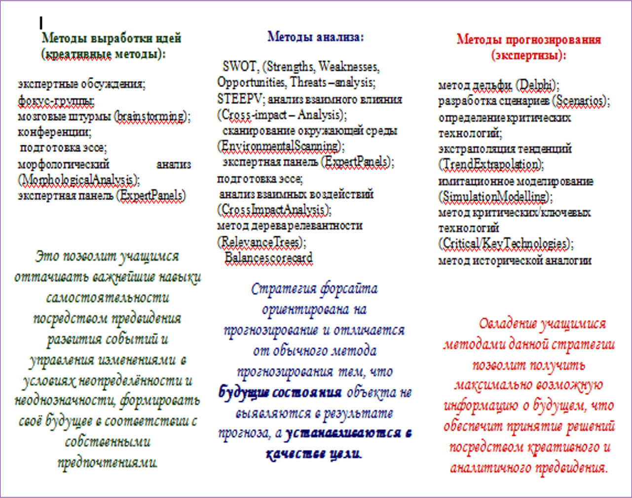 Инновационный проект - Средняя школа № 14 г. Витебска